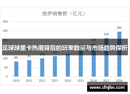 足球球星卡热潮背后的玩家数量与市场趋势探析